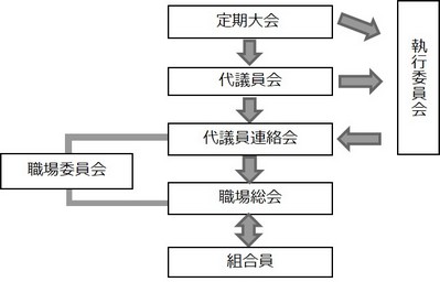 公開用 > 組合について