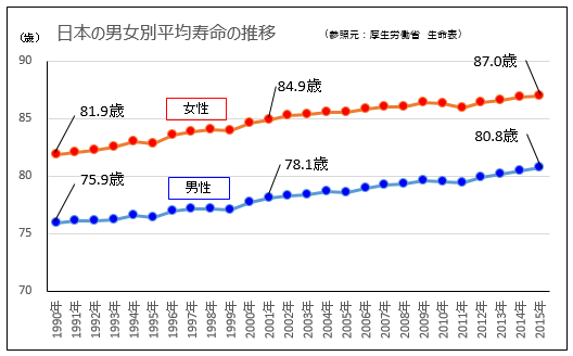 日本 平均 年齢