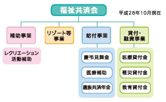 全国福利厚生共済会K会員紹介セット - その他